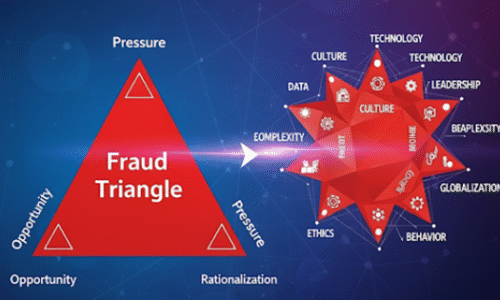 From Triangle to Star: The Evolution of Fraud Theories in Modern Organizations