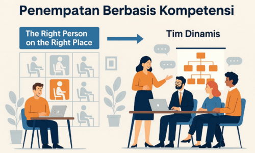 Dari The Right Person on the Right Place ke Tim Dinamis: Transformasi Strategi Penempatan Berbasis Kompetensi dalam Organisasi Modern